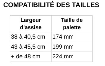 Compatibilité des tailles